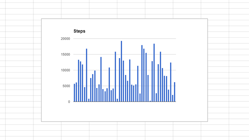 Illustration for article titled Export Your Data to Get More From Your Fitness Tracker
